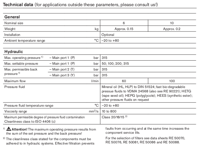 Table of SpecificationsPilot operated relief valves DBK